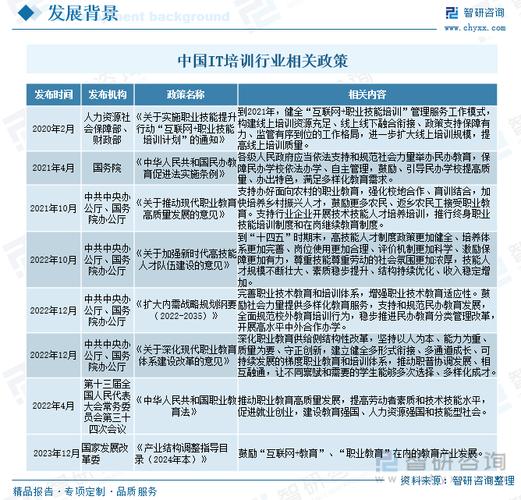 2023年中国it培训行业市场发展概况一览(智研咨询发布)_技术_报告